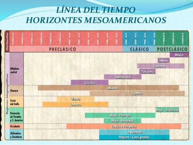 Mesoamérica