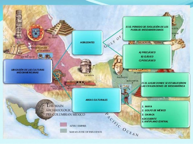 Mesoamérica