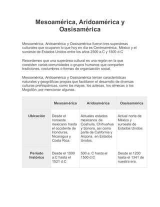 Mesoamérica, Aridoamérica y
Oasisamérica
Mesoamérica, Aridoamérica y Oasisamérica fueron tres superáreas
culturales que ocuparon lo que hoy en día es Centroamérica, México y el
suroeste de Estados Unidos entre los años 2500 a.C y 1500 d.C
Recordemos que una superárea cultural es una región en la que
coexisten varias comunidades o grupos humanos que comparten
tradiciones, costumbres o formas de organización social.
Mesoamérica, Aridoamérica y Oasisamérica tenían características
naturales y geográficas propias que facilitaron el desarrollo de diversas
culturas prehispánicas, como los mayas, los aztecas, los olmecas o los
Mogollón, por mencionar algunas.
Mesoamérica Aridoamérica Oasisamérica
Ubicación Desde el
noroeste
mexicano hasta
el occidente de
Honduras,
Nicaragua y
Costa Rica.
Actuales estados
mexicanos de
Coahuila, Chihuahua
y Sonora, así como
parte de California y
Arizona, en Estados
Unidos.
Actual norte de
México y
suroeste de
Estados Unidos
Período
histórico
Desde el 1000
a.C hasta el
1521 d.C
500 a. C hasta el
1500 d.C
Desde el 1200
hasta el 1341 de
nuestra era.
 