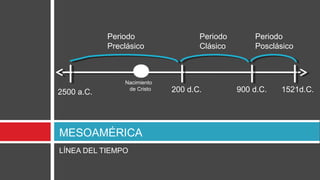 Periodo                 Periodo       Periodo
            Preclásico              Clásico       Posclásico



                Nacimiento
2500 a.C.        de Cristo   200 d.C.         900 d.C.   1521d.C.




MESOAMÉRICA
LÍNEA DEL TIEMPO
 