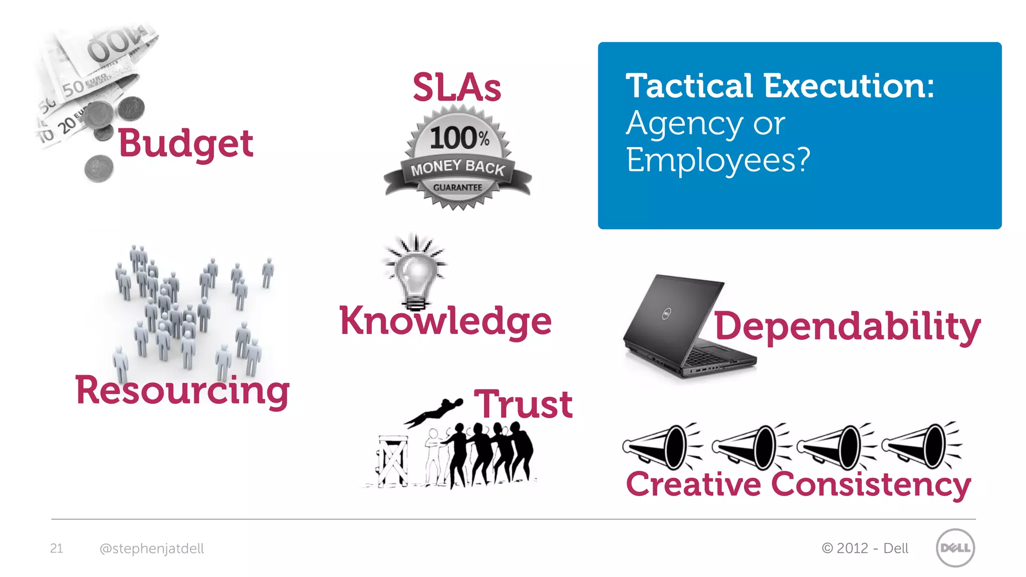 SLAs      Tactical Execution:
                                     Agency or
        Budget                       Employees?



                        Knowledge         Dependability
     Resourcing              Trust
                                     Creative Consistency
21    @stephenjatdell                            © 2012 - Dell
 