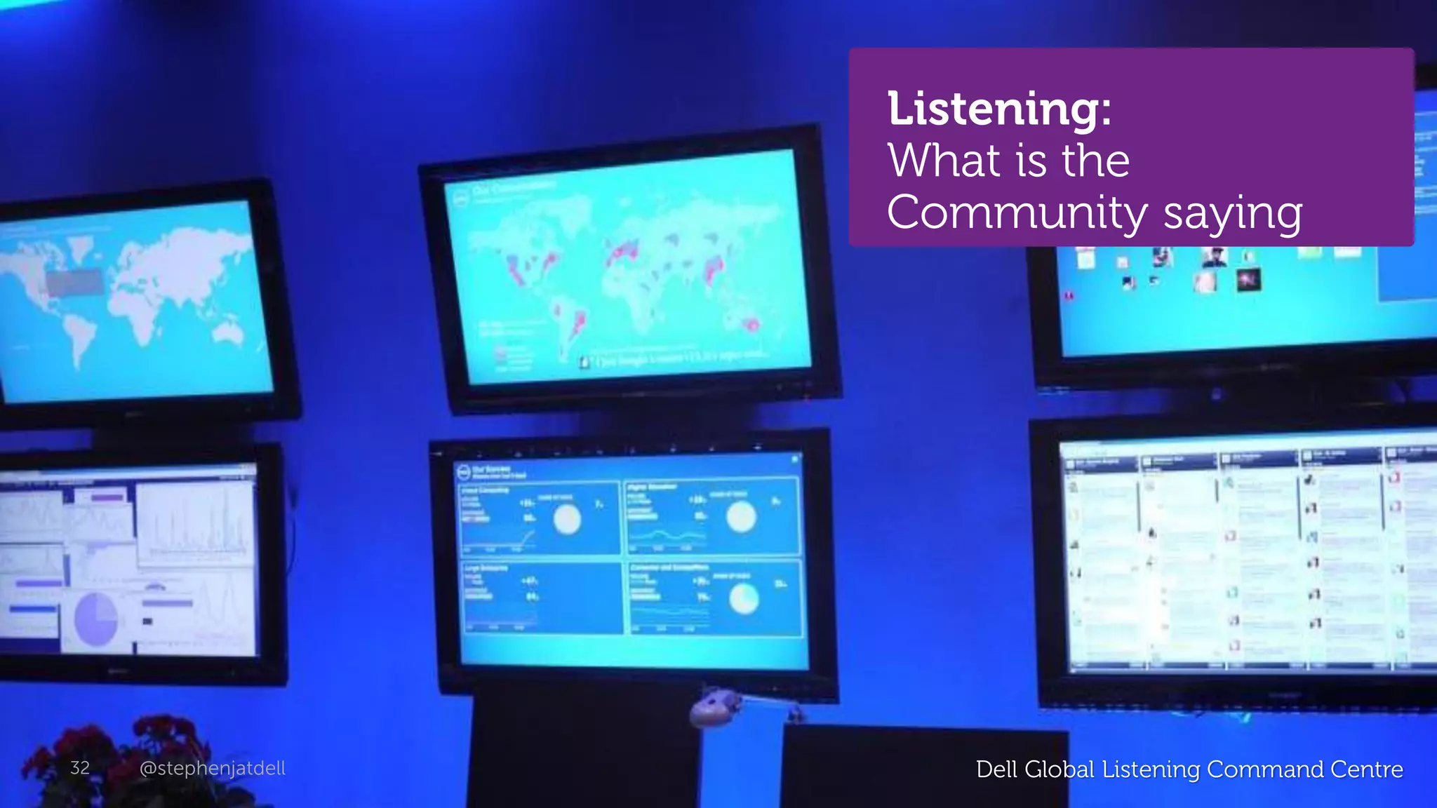 Listening:
                       What is the
                       Community saying




32   @stephenjatdell      Dell Global Listening Command Centre
                                           © 2012 - Dell
 