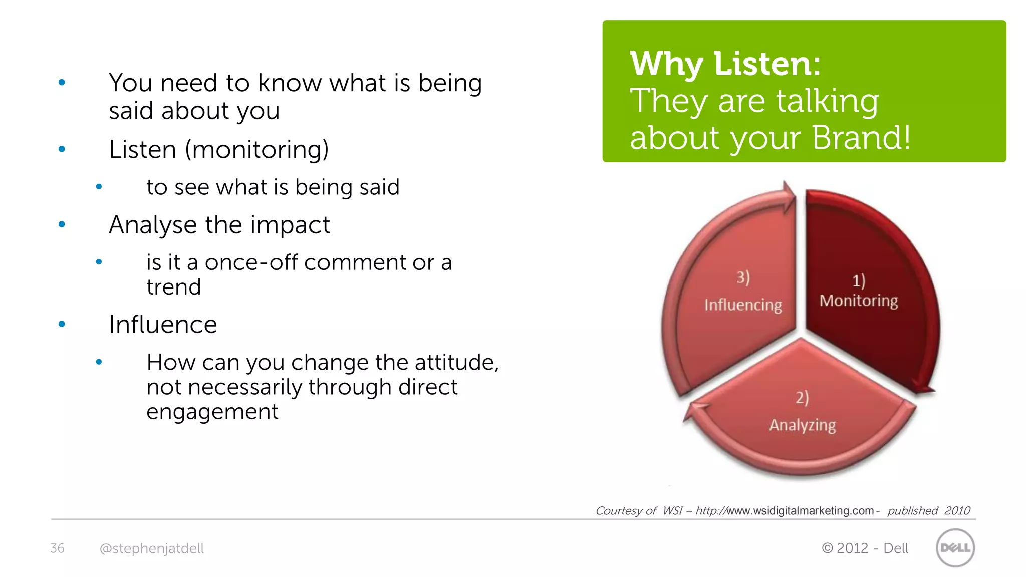 •        You need to know what is being
                                                     Why Listen:
         said about you                              They are talking
•        Listen (monitoring)                         about your Brand!
     •      to see what is being said
•        Analyse the impact
     •      is it a once-off comment or a
            trend
•        Influence
     •      How can you change the attitude,
            not necessarily through direct
            engagement



                                               Courtesy of WSI – http://www.wsidigitalmarketing.com - published 2010


36   @stephenjatdell                                                                    © 2012 - Dell
 