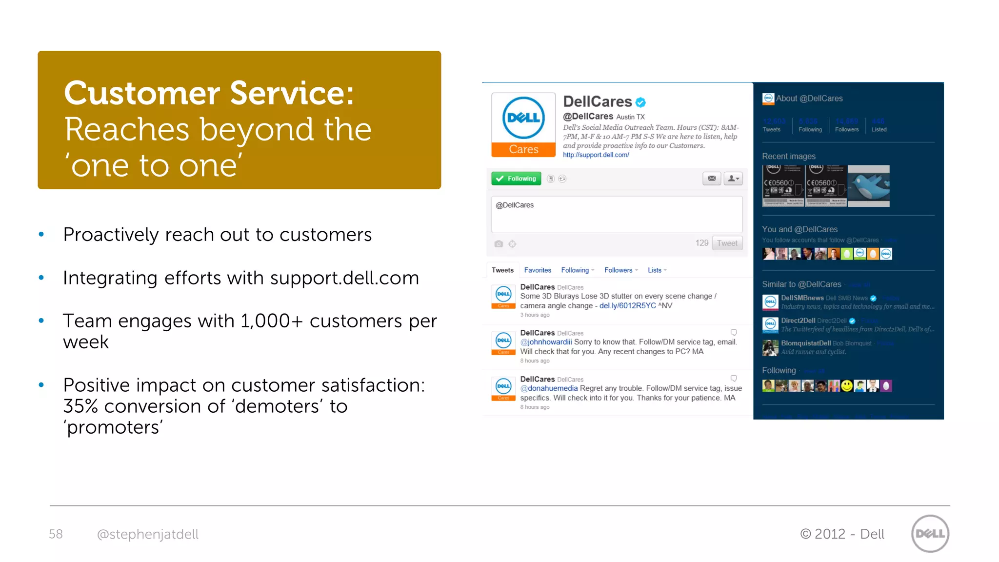 Customer Service:
      Reaches beyond the
      ‘one to one’
• Proactively reach out to customers

• Integrating efforts with support.dell.com

• Team engages with 1,000+ customers per
  week

• Positive impact on customer satisfaction:
  35% conversion of ‘demoters’ to
  ‘promoters’




 58    @stephenjatdell                        © 2012 - Dell
 