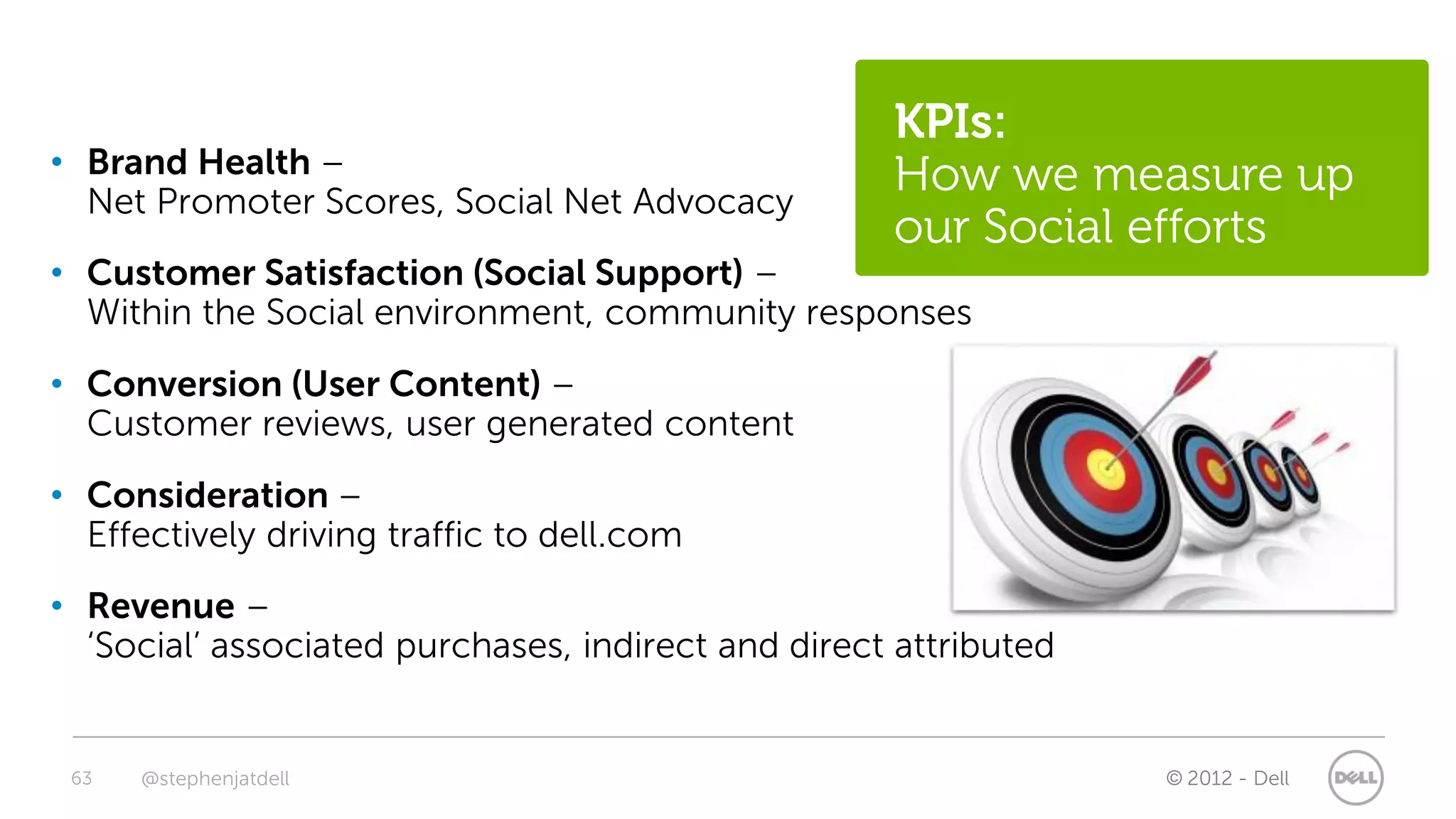 KPIs:
• Brand Health –                                    How we measure up
  Net Promoter Scores, Social Net Advocacy
                                                    our Social efforts
• Customer Satisfaction (Social Support) –
  Within the Social environment, community responses
• Conversion (User Content) –
  Customer reviews, user generated content
• Consideration –
  Effectively driving traffic to dell.com
• Revenue –
  ‘Social’ associated purchases, indirect and direct attributed


 63   @stephenjatdell                                             © 2012 - Dell
 