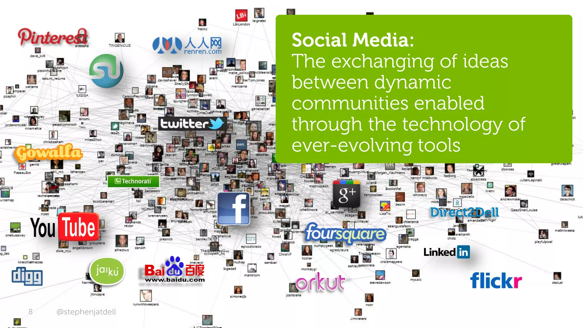 Social Media:
                      The exchanging of ideas
                      between dynamic
                      communities enabled
                      through the technology of
                      ever-evolving tools


                                    Direct2Dell




8   @stephenjatdell                      © 2012 - Dell
 