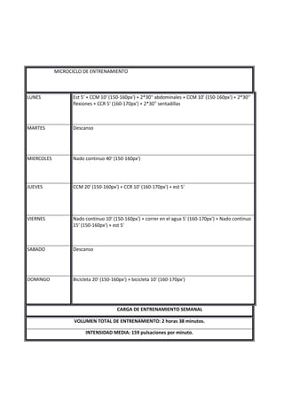 MICROCICLO DE ENTRENAMIENTO
LUNES Est 5' + CCM 10' (150-160px') + 2*30'' abdominales + CCM 10' (150-160px') + 2*30''
flexiones + CCR 5' (160-170px') + 2*30'' sentadillas
MARTES Descanso
MIERCOLES Nado continuo 40' (150-160px')
JUEVES CCM 20' (150-160px') + CCR 10' (160-170px') + est 5'
VIERNES Nado continuo 10' (150-160px') + correr en el agua 5' (160-170px') + Nado continuo
15' (150-160px') + est 5'
SABADO Descanso
DOMINGO Bicicleta 20' (150-160px') + bicicleta 10' (160-170px')
CARGA DE ENTRENAMIENTO SEMANAL
VOLUMEN TOTAL DE ENTRENAMIENTO: 2 horas 38 minutos.
INTENSIDAD MEDIA: 159 pulsaciones por minuto.
 