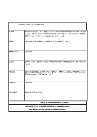 MICROCICLO DE ENTRENAMIENTO
LUNES Nado continuo 10' (150-160px') + 10*30'' abdominales en el agua + 10*30'' saltar en
el agua + 10*30'' gamba + nado continuo 5' (160-170px') + nado continuo 10' (140-
150px') + est 5'. (Correr en el agua entre serie y serie)
MARTES Intervalos 40' (160-170px') + bicicleta 10' (140-150px') + est 5'
MIERCOLES Descanso
JUEVES 10*30'' bíceps + 10*30'' tríceps + 10*30'' hombros + 10*30 pectoral + 40' ciclo indor
+ est 5'
VIERNES CCM 10' (150-160px') + CCR 30' (160-170px') + 5*30'' sentadillas + 5*30'' flexiones +
5*30 lumbares + 5*30'' gamba + est 5'
SABADO Descanso
DOMINGO Bicicleta 60' (160-170px')
CARGA DE ENTRENAMIENTO SEMANAL
VOLUMEN TOTAL DE ENTRENAMIENTO: 4 horas 20 minutos.
INTENSIDAD MEDIA: 160 pulsaciones por minuto.
 