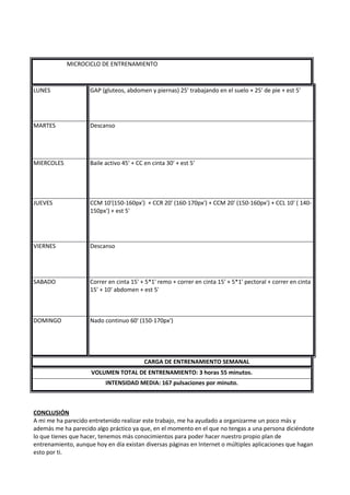 MICROCICLO DE ENTRENAMIENTO
LUNES GAP (gluteos, abdomen y piernas) 25' trabajando en el suelo + 25' de pie + est 5'
MARTES Descanso
MIERCOLES Baile activo 45' + CC en cinta 30' + est 5'
JUEVES CCM 10'(150-160px') + CCR 20' (160-170px') + CCM 20' (150-160px') + CCL 10' ( 140-
150px') + est 5'
VIERNES Descanso
SABADO Correr en cinta 15' + 5*1' remo + correr en cinta 15' + 5*1' pectoral + correr en cinta
15' + 10' abdomen + est 5'
DOMINGO Nado continuo 60' (150-170px')
CARGA DE ENTRENAMIENTO SEMANAL
VOLUMEN TOTAL DE ENTRENAMIENTO: 3 horas 55 minutos.
INTENSIDAD MEDIA: 167 pulsaciones por minuto.
CONCLUSIÓN
A mi me ha parecido entretenido realizar este trabajo, me ha ayudado a organizarme un poco más y
además me ha parecido algo práctico ya que, en el momento en el que no tengas a una persona diciéndote
lo que tienes que hacer, tenemos más conocimientos para poder hacer nuestro propio plan de
entrenamiento, aunque hoy en día existan diversas páginas en Internet o múltiples aplicaciones que hagan
esto por ti.
 