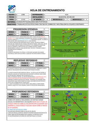 HOJA DE ENTRENAMIENTO
3
MATERIAL
OBJETIVOS
CONOS-PETOS-BALONES-MINI-PORTERIAS
TRABAJAR ESTOS PPOS PARA TRATAR DE COMBATIR Y NEUTRALIZAR AL EQUIPO CONTRARIO
9 MESOCICLOMICROCICLO 3
REPLIEGUE DEFENSIVO
REPET. Tº TOTAL
SERIES Tº TRAB.PAUSA S.
PAUSA R.
EQUIPO CIRE
FECHA
HORA 21:00
PROGRESION OFENSIVA
Tº TRAB.
Tº TOTAL
SERIES PAUSA S.
SERIES
REPET.
PROFUNDIDAD DEFENSIVA
PAUSA R.
ENTRENADOR
INSTALACIÓN
XOS
MUNICIPAL DE MELIDE
Nº SESIÓN
REPET.
Tº TRAB.
PAUSA R. Tº TOTAL
PAUSA S.
EN UN ESPACIO 50 X 30 , ENFRENTAMOS DOS LINEAS . ROJOS CON UN POSIC EN
ROMBO ( 1-2-1) Y DOS COMODINES EXTERIORESQUE HACEN DE LATERALES COMO SE
VEN EN EL GRAFICO Y AZULES CON UN POS. (1-4) Y POSESION DE BALÓN. EN ZONA DE
FINALIZACION, NOS ENCONTRAMOS UN 2 X 2 MAS PORTERO.
EL EJERCICO EMPIEZA CON POSESION DE AZULES. ROJOS, TRATARÁ DE ROBAR Y
REALIZAR UNA TRANSICION DEF-ATAQUE POR ZONA DE BANDA. PARA ESTO, UNO DE
LOS LATERARES DEBE DE MANIFESTAR PROGR OF. EN EL MOMENTO OPORTUNO.
UNA VEZ LOGRADO EL OBJETIVO DOS JUG DE AMBOS EQUIPOS, PODRÁN
INCORPORARSE A ZONA DE FINALIZACIÓN PARA TRATAR DE TERMINAR JUGADA Y
DEFENDER RESPECTIVAMENTE.
OBSERVAR:
CUANDO SE INCORPORE UN LATERAL, EL OTRO DEBE QUEDARSE REALIZANDO
VIGILANCIAS, JUNTO CON LOS OTROS 2 JUGAD QUE NO PARTICIPARN EN FINALIZ
EL SIGUIENTE EJERCICIO, PARTE DE LA SITUACION ANTERIOR. LOGRAMOS LLEGAR A
ZONA DE FINALIZACION PERO SE PRODUCE UNA PERDIDA DE BALÓN.
EL EJERCICIO EMPIEZA CON PERDIDA DE BALON . LOS AZULES QUE RECUPERAN LA
POSESION, BUSCAN UN TRANSICION RAPIDA MEDIANTE UN BALON LARGO SOBRE
SUS DELANTEROS. DANDOSE UNA SITUACION DE 2 X 1.
TRAS LA PERDIDA DE BALON, LA LINEA DE MEDIOS ROJOS ( JUGADORES QUE EN EL
EJERCICIOANTERIOR NO PARTICIPABAN EN ATAQUE JUNTO CON EL LATERAL )
DEBERÁN DE MANIFESTAR REPLIEGUE RAPIDO . MIENTRAS LOS JUGADORES MAS
ADELANTADO Y QUE PARTICIPABAN EN ATAQUE, BUSCARÁN REALIZAR PRESSIG Y
DIFICULTAR LA TRANSICION DEL EQUIPO AZUL.
EL JUEGO SE DESARROLLA EN 3/4 DE CAMPO , SIMULANDO EL CAMPO DONDE
VAMOS A JUGAR ESTE FIN DE SEMANA ( CAMPO DE REDUCIDAS DIMENSIONES)
SOBRE ESTE MARCO, REALIZAMOS UN PARTIDO DONDE
AZULES, SE ENFRENTAN A UN EQUIPO ROJOS QUE UTILIZA UN
ATAQUE DIRECTO SOBRE SU DELANTERO Nº9 (JUGADORS QUE
DOMINA EL JUEGO AEREO) Y BUSCAN HACER DAÑO A TRAVES
DE 2º JUGADAS.
EL OBJETIVO DE AZULES SERA:
•DELANTEROS PRESINGSOBRE LA SALIDA DEL BALON
•LINEA DE MEDIOS, DEBENDE MANIFESTARPROFUNDIDADDEFENSIVA EN
ZONA PARA INTENTARGANAR ESAS JUGADAS Y A PARTIR DE ESTA
SITUACIÓNGENERAR ACCIONES DE CONTRAATAQUE O ATAQUE.
 