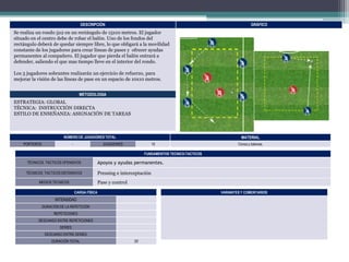 DESCRIPCIÓN

GRÁFICO

Se realiza un rondo 5x2 en un rectángulo de 15x10 metros. El jugador
situado en el centro debe de robar el balón. Uno de los fondos del
rectángulo deberá de quedar siempre libre, lo que obligará a la movilidad
constante de los jugadores para crear líneas de pases y ofrecer ayudas
permanentes al compañero. El jugador que pierda el balón entrará a
defender, saliendo el que mas tiempo lleve en el interior del rondo.
Los 3 jugadores sobrantes realizarán un ejercicio de refuerzo, para
mejorar la visión de las líneas de pase en un espacio de 10x10 metros.
METODOLOGIA

ESTRATEGIA: GLOBAL
TÉCNICA: INSTRUCCIÓN DIRECTA
ESTILO DE ENSEÑANZA: ASIGNACIÓN DE TAREAS

NÚMERO DE JUGADORES TOTAL
PORTEROS

-

MATERIAL

JUGADORES

10

Conos y balones.

FUNDAMENTOS TECNICO-TACTICOS
TÉCNICOS TACTICOS OFENSIVOS

Apoyos y ayudas permanentes.

TÉCNICOS TACTICOS DEFENSIVOS

Pressing e interceptación
Pase y control

MEDIOS TECNICOS
CARGA FÍSICA

VARIANTES Y COMENTARIOS

INTENSIDAD
DURACIÓN DE LA REPETICIÓN
REPETICIONES
DESCANSO ENTRE REPETICIONES
SERIES
DESCANSO ENTRE SERIES
DURACIÓN TOTAL

20’

 