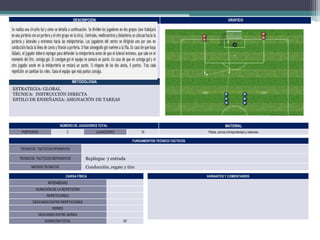 DESCRIPCIÓN

GRÁFICO

METODOLOGIA

ESTRATEGIA: GLOBAL
TÉCNICA: INSTRUCCIÓN DIRECTA
ESTILO DE ENSEÑANZA: ASIGNACIÓN DE TAREAS

NÚMERO DE JUGADORES TOTAL
PORTEROS

2

MATERIAL

JUGADORES

10

Petos, conos (miniporterias) y balones.

FUNDAMENTOS TECNICO-TACTICOS
TÉCNICOS TACTICOS OFENSIVOS
TÉCNICOS TACTICOS DEFENSIVOS

Repliegue y entrada
Conducción, regate y tiro

MEDIOS TECNICOS

CARGA FÍSICA

VARIANTES Y COMENTARIOS

INTENSIDAD
DURACIÓN DE LA REPETICIÓN
REPETICIONES
DESCANSO ENTRE REPETICIONES
SERIES
DESCANSO ENTRE SERIES
DURACIÓN TOTAL

20’

 