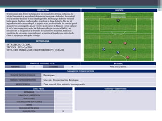 DESCRIPCIÓN

GRÁFICO

Se disputa un 3x2 dentro del espacio y se sitúa al otro defensa en la zona de
inicio. Después de 4 segundos el defensa se incorpora a defender, forzando al
rival a intentar finalizar lo mas rápido posible. Si el equipo defensor robar el
balón puede finalizar conduciendo a través de la línea de inicio. Si a los 25
segundos no se ha marcado gol, la jugada se da por finalizada. En caso de que el
atacante haya conseguido gol, se volverá a colocar en la fila para volver a atacar.
Si no lo han conseguido, serán los defensores lo que recojan el balón y se
coloquen en la fila pasando a defender los anteriores atacantes. Tras cada
repetición de un equipo como defensor se cambia al jugador que entra tarde.
Gana el equipo que más goles consiga.
METODOLOGIA

ESTRATEGIA: GLOBAL
TÉCNICA : INDAGACIÓN
ESTILO DE ENSEÑANZA: DESCUBRIMIENTO GUIADO

NÚMERO DE JUGADORES TOTAL
PORTEROS

2

MATERIAL

JUGADORES

10

Petos, conos y balones.

FUNDAMENTOS TECNICO-TACTICOS
TÉCNICOS TACTICOS OFENSIVOS

Demarques

TÉCNICOS TACTICOS DEFENSIVOS

Marcaje. Temporización. Repliegue
Pase, control, tiro, entrada, interceptación

MEDIOS TECNICOS

CARGA FÍSICA

VARIANTES Y COMENTARIOS

INTENSIDAD
DURACIÓN DE LA REPETICIÓN
REPETICIONES
DESCANSO ENTRE REPETICIONES
SERIES
DESCANSO ENTRE SERIES
DURACIÓN TOTAL

20’

 