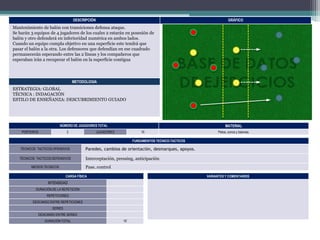 DESCRIPCIÓN

GRÁFICO

Mantenimiento de balón con transiciones defensa ataque.
Se harán 3 equipos de 4 jugadores de los cuales 2 estarán en posesión de
balón y otro defenderá en inferioridad numérica en ambos lados.
Cuando un equipo cumpla objetivo en una superficie este tendrá que
pasar el balón a la otra. Los defensores que defendían en ese cuadrado
permanecerán esperando entre las 2 líneas y los compañeros que
esperaban irán a recuperar el balón en la superficie contigua

METODOLOGIA

ESTRATEGIA: GLOBAL
TÉCNICA : INDAGACIÓN
ESTILO DE ENSEÑANZA: DESCUBRIMIENTO GUIADO

NÚMERO DE JUGADORES TOTAL
PORTEROS

2

MATERIAL

JUGADORES

10

Petos, conos y balones.

FUNDAMENTOS TECNICO-TACTICOS
TÉCNICOS TACTICOS OFENSIVOS

Paredes, cambios de orientación, desmarques, apoyos.

TÉCNICOS TACTICOS DEFENSIVOS

Interceptación, pressing, anticipación
Pase. control

MEDIOS TECNICOS

CARGA FÍSICA

VARIANTES Y COMENTARIOS

INTENSIDAD
DURACIÓN DE LA REPETICIÓN
REPETICIONES
DESCANSO ENTRE REPETICIONES
SERIES
DESCANSO ENTRE SERIES
DURACIÓN TOTAL

15’

 