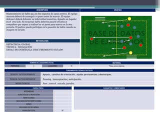 DESCRIPCIÓN

GRÁFICO

Mantenimiento de balón 5x4 en dos espacios de 25x25 metros. El equipo
atacante deberá de conseguir 10 pases antes de marcar. El equipo
defensor deberá defender en inferioridad numérica, dejando un jugador
en el otro lado. Si recuperan balón deberán pasarle el balón al
compañero que espera y realizar los 10 pases para marcar en la otra
portería. El portero puede participar en la posesión de balón cuando no
ataquen en su lado.

METODOLOGIA

ESTRATEGIA: GLOBAL
TÉCNICA: INDAGACIÓN
ESTILO DE ENSEÑANZA: DESCUBRIMIENTO GUIADO

NÚMERO DE JUGADORES TOTAL
PORTEROS

2

MATERIAL

JUGADORES

10

Petos, conos y balones.

FUNDAMENTOS TECNICO-TACTICOS
TÉCNICOS TACTICOS OFENSIVOS

Apoyos , cambios de orientación, ayudas permanentes y desmarques.

TÉCNICOS TACTICOS DEFENSIVOS

Pressing , interceptación y anticipación.
Pase , control , entrada, paredes.

MEDIOS TECNICOS

CARGA FÍSICA

VARIANTES Y COMENTARIOS

INTENSIDAD
DURACIÓN DE LA REPETICIÓN
REPETICIONES
DESCANSO ENTRE REPETICIONES
SERIES
DESCANSO ENTRE SERIES
DURACIÓN TOTAL

20’

 