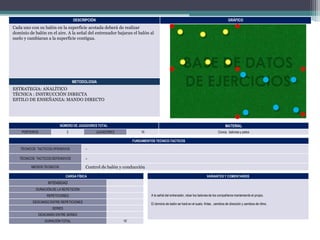 DESCRIPCIÓN

GRÁFICO

Cada uno con su balón en la superficie acotada deberá de realizar
dominio de balón en el aire. A la señal del entrenador bajaran el balón al
suelo y cambiaran a la superficie contigua.

METODOLOGIA

ESTRATEGIA: ANALÍTICO
TÉCNICA : INSTRUCCIÓN DIRECTA
ESTILO DE ENSEÑANZA: MANDO DIRECTO

NÚMERO DE JUGADORES TOTAL
PORTEROS

2

MATERIAL

JUGADORES

10

Conos, balones y petos

FUNDAMENTOS TECNICO-TACTICOS
TÉCNICOS TACTICOS OFENSIVOS

-

TÉCNICOS TACTICOS DEFENSIVOS

Control de balón y conducción

MEDIOS TECNICOS

CARGA FÍSICA

VARIANTES Y COMENTARIOS

INTENSIDAD
DURACIÓN DE LA REPETICIÓN
A la señal del entrenador, robar los balones de los compañeros manteniendo el propio.

REPETICIONES
DESCANSO ENTRE REPETICIONES

El dominio de balón se hará en el suelo, fintas , cambios de dirección y cambios de ritmo.

SERIES
DESCANSO ENTRE SERIES
DURACIÓN TOTAL

15’

 