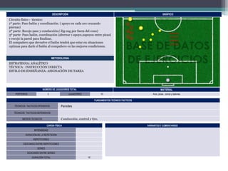 DESCRIPCIÓN

GRÁFICO

Circuito físico - técnico:
1º parte: Paso balón y coordinación. ( apoyo en cada aro cruzando
piernas)
2º parte: Recojo pase y conducción.( Zig-zag por fuera del cono)
3º parte: Paso balón, coordinación (alternar 1 apoyo,2apoyos entre picas)
y recojo la pared para finalizar.
El compañero que devuelve el balón tendrá que estar en situaciones
optimas para darle el balón al compañero en las mejores condiciones.

METODOLOGIA

ESTRATEGIA: ANALÍTICO
TÉCNICA : INSTRUCCIÓN DIRECTA
ESTILO DE ENSEÑANZA: ASIGNACIÓN DE TAREA

NÚMERO DE JUGADORES TOTAL
PORTEROS

2

MATERIAL

JUGADORES

10

Aros, picas , conos y balones

FUNDAMENTOS TECNICO-TACTICOS
TÉCNICOS TACTICOS OFENSIVOS

Paredes

TÉCNICOS TACTICOS DEFENSIVOS

Conducción, control y tiro.

MEDIOS TECNICOS

CARGA FÍSICA

VARIANTES Y COMENTARIOS

INTENSIDAD
DURACIÓN DE LA REPETICIÓN
REPETICIONES
DESCANSO ENTRE REPETICIONES
SERIES
DESCANSO ENTRE SERIES
DURACIÓN TOTAL

15’

 