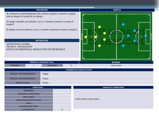 DESCRIPCIÓN

GRÁFICO

Se realizará un enfrentamiento 6x6, siendo el portero cuando su equipo
esta en ataque el central de su equipo.
El equipo amarillo con sistema 1-3-2-1 ( cuando el portero se sume al
ataque)
El equipo azul con sistema 1-2-3-1 ( cuando el portero se sume al ataque)

METODOLOGIA

ESTRATEGIA: GLOBAL
TÉCNICA : INDAGACIÓN
ESTILO DE ENSEÑANZA: RESOLUCIÓN DE PROBLEMAS

NÚMERO DE JUGADORES TOTAL
PORTEROS

2

MATERIAL

JUGADORES

10

balones y petos.

FUNDAMENTOS TECNICO-TACTICOS
TÉCNICOS TACTICOS OFENSIVOS

Todos

TÉCNICOS TACTICOS DEFENSIVOS

Todos

MEDIOS TECNICOS

Todos
CARGA FÍSICA

VARIANTES Y COMENTARIOS

INTENSIDAD
DURACIÓN DE LA REPETICIÓN
REPETICIONES

Cambiar el sistema a ambos equipos.

DESCANSO ENTRE REPETICIONES
SERIES
DESCANSO ENTRE SERIES
DURACIÓN TOTAL

15’

 