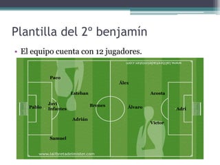 Plantilla del 2º benjamín
• El equipo cuenta con 12 jugadores.
Paco
Álex

Esteban
Pablo

Javi
Infantes

Brenes
Adrián

Samuel

Acosta
Álvaro

Adri
Víctor

 