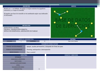 DESCRIPCIÓN

GRÁFICO

Rondo 4x1 + 1 en 8x8mtr. Se juega a 2 toques máximo los jugadores
exteriores y a 1 toque el comodín
El jugador que hace de comodín se irá cambiando según vaya indicando
el entrenador.

METODOLOGIA

ESTRATEGIA: GLOBAL
TÉCNICA : INSTRUCCIÓN DIRECTA
ESTILO DE ENSEÑANZA: ASIGNACIÓN DE TAREAS

NÚMERO DE JUGADORES TOTAL
PORTEROS

2

MATERIAL

JUGADORES

10

Petos, conos y balones.

FUNDAMENTOS TECNICO-TACTICOS
TÉCNICOS TACTICOS OFENSIVOS

Apoyos, ayudas permanente y búsqueda de líneas de pase.

TÉCNICOS TACTICOS DEFENSIVOS

Pressing, anticipación e interceptación
Pase y control

MEDIOS TECNICOS

CARGA FÍSICA

VARIANTES Y COMENTARIOS

INTENSIDAD
DURACIÓN DE LA REPETICIÓN
REPETICIONES
DESCANSO ENTRE REPETICIONES
SERIES
DESCANSO ENTRE SERIES
DURACIÓN TOTAL

15’

 