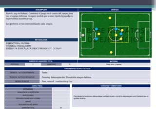 DESCRIPCIÓN

GRÁFICO

Rondo 2x3 en 8x8mtr. Comienza el juego en el centro del campo, una
vez el equipo defensor recupere tendrá que acabar rápido la jugada en
superioridad numérica 6x5.
Los porteros se van intercambiando cada ataque.

METODOLOGIA

ESTRATEGIA: GLOBAL
TÉCNICA : INDAGACIÓN
ESTILO DE ENSEÑANZA: DESCUBRIMIENTO GUIADO

NÚMERO DE JUGADORES TOTAL
PORTEROS

2

MATERIAL

JUGADORES

10

Petos, conos y balones.

FUNDAMENTOS TECNICO-TACTICOS
TÉCNICOS TACTICOS OFENSIVOS

Todos

TÉCNICOS TACTICOS DEFENSIVOS

Pressing. Interceptación. Transición ataque-defensa
Pase, control , conducción y tiro

MEDIOS TECNICOS

CARGA FÍSICA

VARIANTES Y COMENTARIOS

INTENSIDAD
DURACIÓN DE LA REPETICIÓN
REPETICIONES

Para trabajar las transiciones defensa-ataque, cambiaré de peto a uno de los atacantes para que la finalización sea en
igualdad numérica.

DESCANSO ENTRE REPETICIONES
SERIES
DESCANSO ENTRE SERIES
DURACIÓN TOTAL

25’

 
