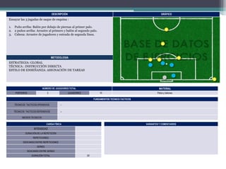 DESCRIPCIÓN

GRÁFICO

Ensayar las 3 jugadas de saque de esquina :
1. Puño arriba: Balón por debajo de piernas al primer palo.
2. 2 puños arriba: Arrastre al primero y balón al segundo palo.
3. Cabeza: Arrastre de jugadores y entrada de segunda línea.

METODOLOGIA

ESTRATEGIA: GLOBAL
TÉCNICA : INSTRUCCIÓN DIRECTA
ESTILO DE ENSEÑANZA: ASIGNACIÓN DE TAREAS

NÚMERO DE JUGADORES TOTAL
PORTEROS

2

MATERIAL

JUGADORES

10

Petos y balones.

FUNDAMENTOS TECNICO-TACTICOS
TÉCNICOS TACTICOS OFENSIVOS

-

TÉCNICOS TACTICOS DEFENSIVOS

-

MEDIOS TECNICOS
CARGA FÍSICA

VARIANTES Y COMENTARIOS

INTENSIDAD
DURACIÓN DE LA REPETICIÓN
REPETICIONES
DESCANSO ENTRE REPETICIONES
SERIES
DESCANSO ENTRE SERIES
DURACIÓN TOTAL

20’

 