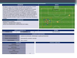 DESCRIPCIÓN

GRÁFICO

Se juega un 4x4 en una banda en un espacio de 20x20metros. Cuando
uno de los equipos de un número de pases determinado por el
entrenador, deberá sacar el balón del espacio, jugando con el comodín
que se encuentra en la posición de extremo. En el momento que el
mediocentro dé el balón al extremo, un jugador del equipo en posesión
de balón de los que se encuentra en el rectángulo ( estarán numerados),
junto con el mediocentro comodín, irán a zona de remate para recibir el
envió del extremo. Este centro será defendido por uno de los que no
tenían la posesión de balón. Un gol es un punto. Gana el que mas puntos
consiga.
METODOLOGIA

ESTRATEGIA: GLOBAL
TÉCNICA : INSTRUCCIÓN DIRECTA
ESTILO DE ENSEÑANZA: ASIGNACIÓN DE TAREA

NÚMERO DE JUGADORES TOTAL
PORTEROS

2

MATERIAL

JUGADORES

10

Petos, conos y balones.

FUNDAMENTOS TECNICO-TACTICOS
TÉCNICOS TACTICOS OFENSIVOS

Cambio de orientación, desmarque y ayudas permanentes

TÉCNICOS TACTICOS DEFENSIVOS

Interceptación, entrada y marcaje
Pase y control

MEDIOS TECNICOS

CARGA FÍSICA

VARIANTES Y COMENTARIOS

INTENSIDAD
DURACIÓN DE LA REPETICIÓN
REPETICIONES
DESCANSO ENTRE REPETICIONES
SERIES
DESCANSO ENTRE SERIES
DURACIÓN TOTAL

22’

 