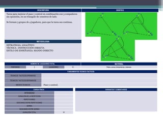 DESCRIPCIÓN

GRÁFICO

Tarea para mejorar el pase y control en combinación con 3 compañeros
sin oposición, en un triangulo de 10metros de lado.
Se forman 3 grupos de 4 jugadores, para que la tarea sea continua.

METODOLOGIA

ESTRATEGIA: ANALÍTICO
TÉCNICA : INSTRUCCIÓN DIRECTA
ESTILO DE ENSEÑANZA: MANDO DIRECTO

NÚMERO DE JUGADORES TOTAL
PORTEROS

2

MATERIAL

JUGADORES

10

Petos, conos (miniporteria) y balones.

FUNDAMENTOS TECNICO-TACTICOS
TÉCNICOS TACTICOS OFENSIVOS
TÉCNICOS TACTICOS DEFENSIVOS

Pase y control.

MEDIOS TECNICOS

CARGA FÍSICA

VARIANTES Y COMENTARIOS

INTENSIDAD
DURACIÓN DE LA REPETICIÓN
REPETICIONES
DESCANSO ENTRE REPETICIONES
SERIES
DESCANSO ENTRE SERIES
DURACIÓN TOTAL

15’

 