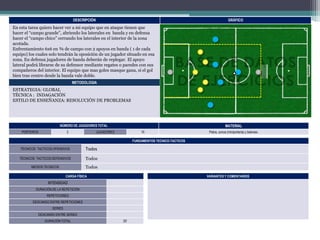 DESCRIPCIÓN

GRÁFICO

En esta tarea quiero hacer ver a mi equipo que en ataque tienen que
hacer el “campo grande”, abriendo los laterales en banda y en defensa
hacer el “campo chico” cerrando los laterales en el interior de la zona
acotada.
Enfrentamiento 6x6 en ¾ de campo con 2 apoyos en banda ( 1 de cada
equipo) los cuales solo tendrán la oposición de un jugador situado en esa
zona. En defensa jugadores de banda deberán de replegar. El apoyo
lateral podrá librarse de su defensor mediante regates o paredes con sus
compañeros del interior. El equipo que mas goles masque gana, si el gol
bien tras centro desde la banda vale doble.
METODOLOGIA

ESTRATEGIA: GLOBAL
TÉCNICA : INDAGACIÓN
ESTILO DE ENSEÑANZA: RESOLUCIÓN DE PROBLEMAS

NÚMERO DE JUGADORES TOTAL
PORTEROS

2

MATERIAL

JUGADORES

10

Petos, conos (miniporteria) y balones.

FUNDAMENTOS TECNICO-TACTICOS
TÉCNICOS TACTICOS OFENSIVOS

Todos

TÉCNICOS TACTICOS DEFENSIVOS

Todos

MEDIOS TECNICOS

Todos
CARGA FÍSICA

VARIANTES Y COMENTARIOS

INTENSIDAD
DURACIÓN DE LA REPETICIÓN
REPETICIONES
DESCANSO ENTRE REPETICIONES
SERIES
DESCANSO ENTRE SERIES
DURACIÓN TOTAL

20’

 