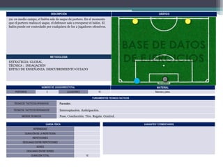 DESCRIPCIÓN

GRÁFICO

2x1 en medio campo, el balón sale de saque de portero. En el momento
que el portero realiza el saque, el defensor sale a recuperar el balón. El
balón puede ser controlado por cualquiera de los 2 jugadores ofensivos.

METODOLOGIA

ESTRATEGIA: GLOBAL
TÉCNICA : INDAGACIÓN
ESTILO DE ENSEÑANZA: DESCUBRIMIENTO GUIADO

NÚMERO DE JUGADORES TOTAL
PORTEROS

2

MATERIAL

JUGADORES

10

Balones y petos.

FUNDAMENTOS TECNICO-TACTICOS
TÉCNICOS TACTICOS OFENSIVOS

Paredes

TÉCNICOS TACTICOS DEFENSIVOS

Interceptación. Anticipación.
Pase. Conducción. Tiro. Regate. Control.

MEDIOS TECNICOS

CARGA FÍSICA

VARIANTES Y COMENTARIOS

INTENSIDAD
DURACIÓN DE LA REPETICIÓN

REPETICIONES
DESCANSO ENTRE REPETICIONES
SERIES
DESCANSO ENTRE SERIES
DURACIÓN TOTAL

15’

 