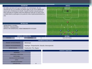 DESCRIPCIÓN

GRÁFICO

Se realiza una tarea en la que se produce un contraataque. En una
situación de 3x1+2 se produce en primer lugar un 3x1 con el objetivo de
marcar gol y el defensor de evitarlo. Cuando el primer atacante pasa la
línea marcada en el gráfico salen dos defensores más que se unen al que
ya había desde un principio en la ayuda de evitar el gol produciéndose un
3x3.

METODOLOGIA

ESTRATEGIA: GLOBAL
TÉCNICA : INDAGACIÓN
ESTILO DE ENSEÑANZA: DESCUBRIMIENTO GUIADO

NÚMERO DE JUGADORES TOTAL
PORTEROS

2

MATERIAL

JUGADORES

10

Petos, conos y balones.

FUNDAMENTOS TECNICO-TACTICOS
TÉCNICOS TACTICOS OFENSIVOS

Desmarque

TÉCNICOS TACTICOS DEFENSIVOS

Repliegue. Temporización. Entrada. Interceptación
Conducción. Tiro. Regate.

MEDIOS TECNICOS

CARGA FÍSICA

VARIANTES Y COMENTARIOS

INTENSIDAD
DURACIÓN DE LA REPETICIÓN
REPETICIONES
DESCANSO ENTRE REPETICIONES
SERIES
DESCANSO ENTRE SERIES
DURACIÓN TOTAL

20’

 