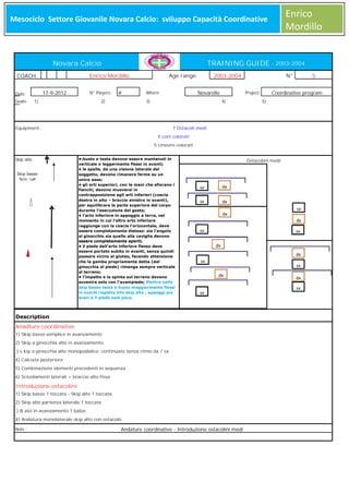 Enrico
Mordillo

Mesociclo Settore Giovanile Novara Calcio: sviluppo Capacità Coordinative
Meso

Novara Calcio
Enrico Mordillo

COACH:
17-9-2012

Date:
Goals:

TRAINING GUIDE - 2003-2004

N° Players:

1)

#

2)

Age range:

Novarello

Where:
3)

5

Coordinative program

Project:
4)

Equipment:

N°

2003-2004

5)

7 Ostacoli medi
5 coni colorati
5 cinesini colorati

Skip alto
Skip basso
Sciv. Lat

•:busto e testa devono essere mantenuti in
verticale o leggermente flessi in avanti;
• le spalle, da una visione laterale del
soggetto, devono rimanere ferme su un
unico asse;
• gli arti superiori, con le mani che sfiorano i
fianchi, devono muoversi in
contrapposizione agli arti inferiori (coscia
destra in alto – braccio sinistro in avanti),
per equilibrare la parte superiore del corpo
durante l’esecuzione del gesto;
• l’arto inferiore in appoggio a terra, nel
momento in cui l’altro arto inferiore
raggiunge con la coscia l’orizzontale, deve
essere completamente disteso: sia l’angolo
al ginocchio sia quello alla caviglia devono
essere completamente aperti;
• il piede dell’arto inferiore flesso deve
essere portato subito in avanti, senza quindi
passare vicino al gluteo, facendo attenzione
che la gamba propriamente detta (dal
ginocchia al piede) rimanga sempre verticale
al terreno;
• l’impatto e la spinta sul terreno devono
avvenire solo con l’avampiede; Mentre nello
skip basso testa e busto maggiormente flessi
in avanti rispetto allo skip alto , appoggi più
brevi e il piede sale poco.

Ostacolini medi

sx

dx

sx

dx
dx

dx
sx

sx
dx
dx

sx

sx
dx

sx

Description
Anadture coordinative
1) Skip basso semplice in avanzamento
2) Skip a ginocchia alte in avanzamento
) s kip a ginocchia alte monopodalico continuato senza ritmo dx / sx
4) Calciata posteriore
5) Combinazione elementi precedenti in sequenza
6) Scivolamenti laterali + braccio alto fisso

Introduzione ostacolini
1) Skip basso 1 toccata - Skip alto 1 toccata
2) Skip alto partenza laterale 1 toccata
) B alzi in avanzamento 1 balzo
4) Andatura monolaterale skip alto con ostacolo
Note :

sx

Andature coordinative - Introduzione ostacolini medi

dx
sx

 