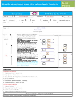 Enrico
Mordillo

Mesociclo Settore Giovanile Novara Calcio: sviluppo Capacità Coordinative
Meso

Novara Calcio
Enrico Mordillo

COACH:
19-9-2012

Date:
Goals:

TRAINING GUIDE - 2003-2004

N° Players:

1)

#

2)

Age range:

Novarello

Where:
3)

6

Coordinative program

Project:
4)

Equipment:

N°

2003-2004

5)

7 Ostacoli BASSI
5 coni colorati
5 cinesini colorati

Skip alto
Skip basso
Sciv. Lat

•:busto e testa devono essere mantenuti in
verticale o leggermente flessi in avanti;
• le spalle, da una visione laterale del
soggetto, devono rimanere ferme su un
unico asse;
• gli arti superiori, con le mani che sfiorano i
fianchi, devono muoversi in
contrapposizione agli arti inferiori (coscia
destra in alto – braccio sinistro in avanti),
per equilibrare la parte superiore del corpo
durante l’esecuzione del gesto;
• l’arto inferiore in appoggio a terra, nel
momento in cui l’altro arto inferiore
raggiunge con la coscia l’orizzontale, deve
essere completamente disteso: sia l’angolo
al ginocchio sia quello alla caviglia devono
essere completamente aperti;
• il piede dell’arto inferiore flesso deve
essere portato subito in avanti, senza quindi
passare vicino al gluteo, facendo attenzione
che la gamba propriamente detta (dal
ginocchia al piede) rimanga sempre verticale
al terreno;
• l’impatto e la spinta sul terreno devono
avvenire solo con l’avampiede; Mentre nello
skip basso testa e busto maggiormente flessi
in avanti rispetto allo skip alto , appoggi più
brevi e il piede sale poco.

Ostacolini medi

sx

dx

sx

dx
dx

dx
sx

sx
dx
dx

sx

sx
dx

sx

Description
Anadture coordinative
1) Skip basso semplice in avanzamento
2) Skip a ginocchia alte in avanzamento
3) skip a ginocchia alte monopodalico continuato senza ritmo dx / sx
4) Calciata posteriore
5) Combinazione elementi precedenti in sequenza
6) Scivolamenti laterali + braccio alto fisso

Introduzione ostacolini
1) Skip alto 1 toccata
2) Skip alto partenza laterale 1 toccata
3) Balzi in avanzamento 1 balzo
4) Andatura monolaterale skip alto con ostacolo
Note :

Andature coordinative - Introduzione ostacolini BASSI

Riproposta seduta precedente ma con variazione altezza ostacolini , passando da "medi" a "bassi".

sx

dx
sx

 