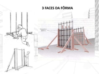 3 FACES DA FÔRMA
 