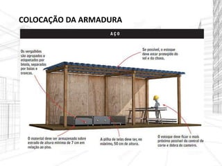 COLOCAÇÃO DA ARMADURA
 