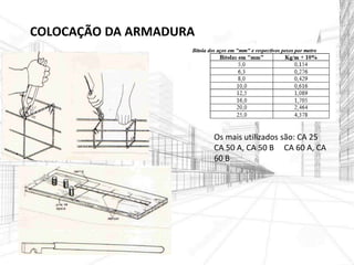 COLOCAÇÃO DA ARMADURA
Os mais utilizados são: CA 25
CA 50 A, CA 50 B CA 60 A, CA
60 B
 