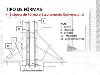 TIPO DE FÔRMAS
• Sistema de Fôrma e Escoramento Convencional
• Sistema de Fôrma Leve
• Sistema Pesado de Fôrma
• Sistema Trepante e Auto-Trepante
• Sistema de Fôrma Deslizante
PILAR
1 – Painéis
2 – Travessas
9 – Gravatas
10 – Montantes
21 - Contraventamento
 