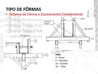 TIPO DE FÔRMAS
• Sistema de Fôrma e Escoramento Convencional
• Sistema de Fôrma Leve
• Sistema Pesado de Fôrma
• Sistema Trepante e Auto-Trepante
• Sistema de Fôrma Deslizante
VIGA
4 – Guias
9 – Gravatas
13 – Escoras
15 – Talas
 