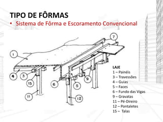 TIPO DE FÔRMAS
• Sistema de Fôrma e Escoramento Convencional
• Sistema de Fôrma Leve
• Sistema Pesado de Fôrma
• Sistema Trepante e Auto-Trepante
• Sistema de Fôrma Deslizante
LAJE
1 – Painéis
3 – Travessões
4 – Guias
5 – Faces
6 – Fundo das Vigas
9 – Gravatas
11 – Pé-Direiro
12 – Pontaletes
15 – Talas
 