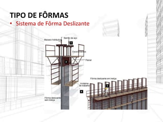 TIPO DE FÔRMAS
• Sistema de Fôrma Deslizante
 