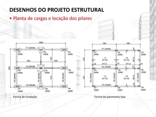 DESENHOS DO PROJETO ESTRUTURAL
• Planta de cargas e locação dos pilares
Forma de fundação Forma do pavimento tipo
 