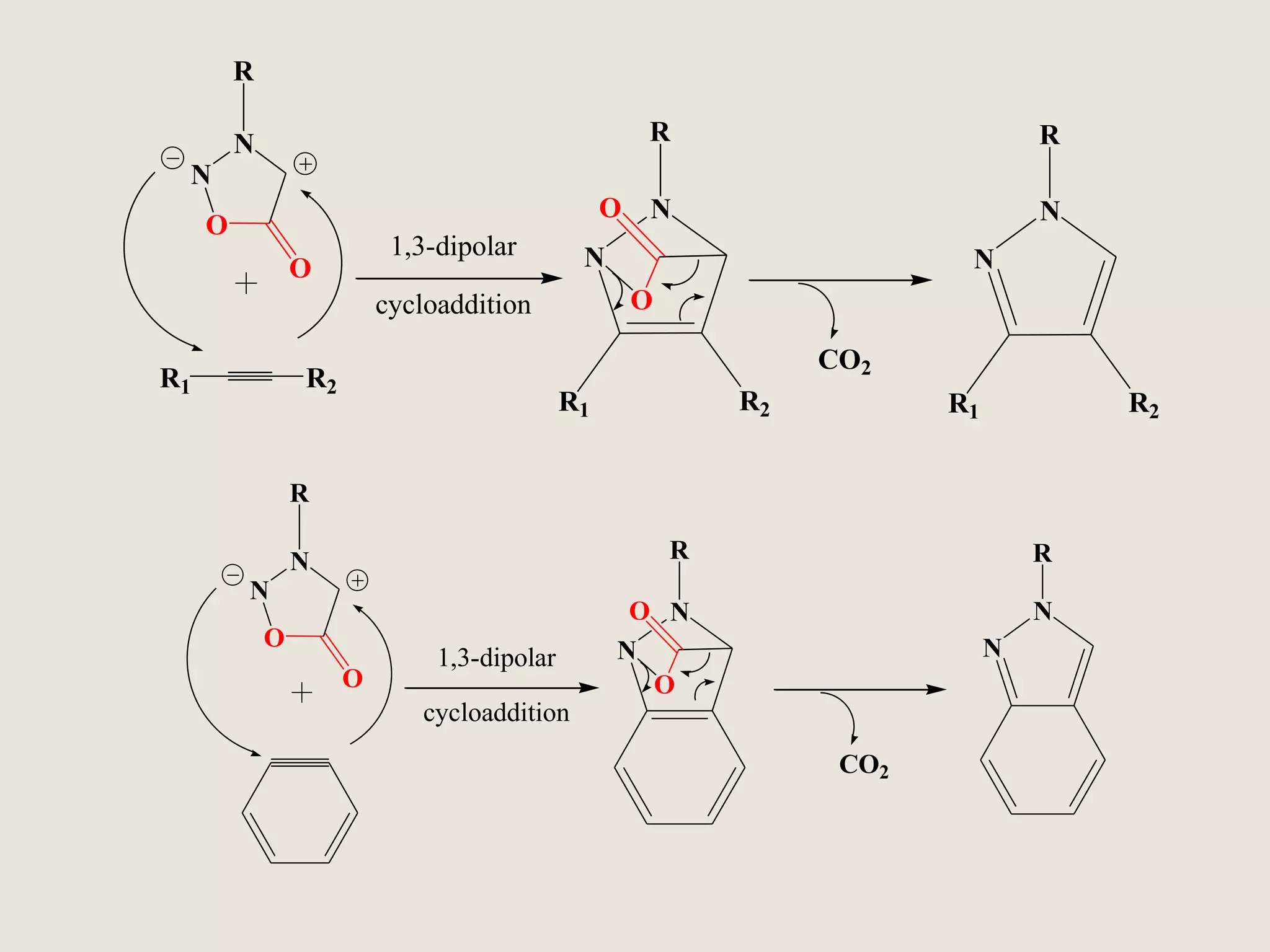 Mesoionic compounds | PPTX