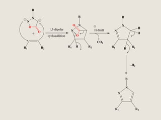 R
N
N
O
O
R1 R2
N
N
O
O
R
R1 R2H
N
N
R
R1 R2
H-Shift
H
H
H
N
N
R
R1 R2
1,3-dipolar
cycloaddition
CO2
-H2
 