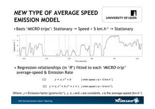 MESO + MICRO real driving emission models for AIMSUN | PDF