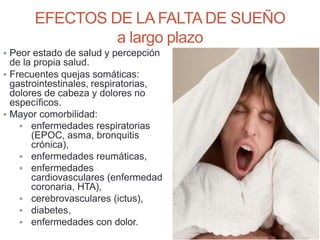 EFECTOS DE LA FALTA DE SUEÑO
a largo plazo
 Peor estado de salud y percepción
de la propia salud.
 Frecuentes quejas somáticas:
gastrointestinales, respiratorias,
dolores de cabeza y dolores no
específicos.
 Mayor comorbilidad:
 enfermedades respiratorias
(EPOC, asma, bronquitis
crónica),
 enfermedades reumáticas,
 enfermedades
cardiovasculares (enfermedad
coronaria, HTA),
 cerebrovasculares (ictus),
 diabetes,
 enfermedades con dolor.
 