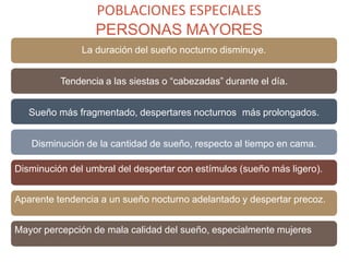 POBLACIONES ESPECIALES
PERSONAS MAYORES
La duración del sueño nocturno disminuye.
Tendencia a las siestas o “cabezadas” durante el día.
Sueño más fragmentado, despertares nocturnos más prolongados.
Disminución de la cantidad de sueño, respecto al tiempo en cama.
Disminución del umbral del despertar con estímulos (sueño más ligero).
Aparente tendencia a un sueño nocturno adelantado y despertar precoz.
Mayor percepción de mala calidad del sueño, especialmente mujeres
 