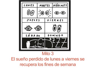Mito 3
El sueño perdido de lunes a viernes se
recupera los fines de semana
 