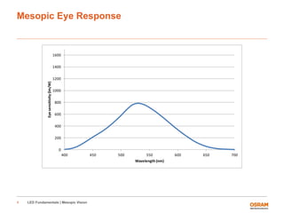Mesopic Vision - LED Fundamental Series by OSRAM Opto Semiconductors | PPTX