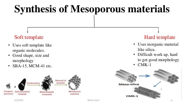 mesoporous material