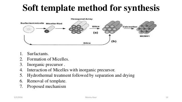 mesoporous material